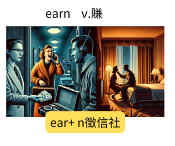 earn 賺取 聯想圖