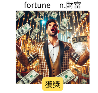 fortune 財富;運氣 聯想圖