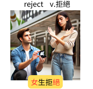 reject 拒絕 聯想圖